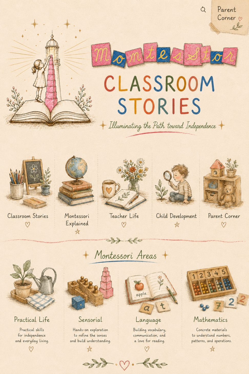 Sensorial Montessori material